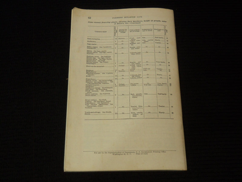 1939 GROWING ANNUAL PLANTS - U. S. DEPARTMENT OF AGRICULTURE BULLETIN - K 2655