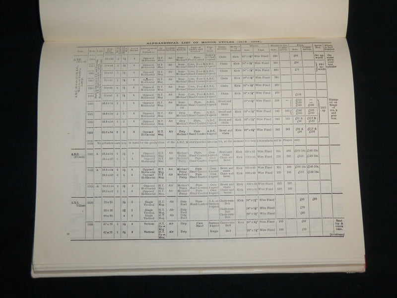 1964 MOTOR CYCLE INDEX 1913-1924 HARDCOVER BOOK - AUTOPRESS - KD 6886