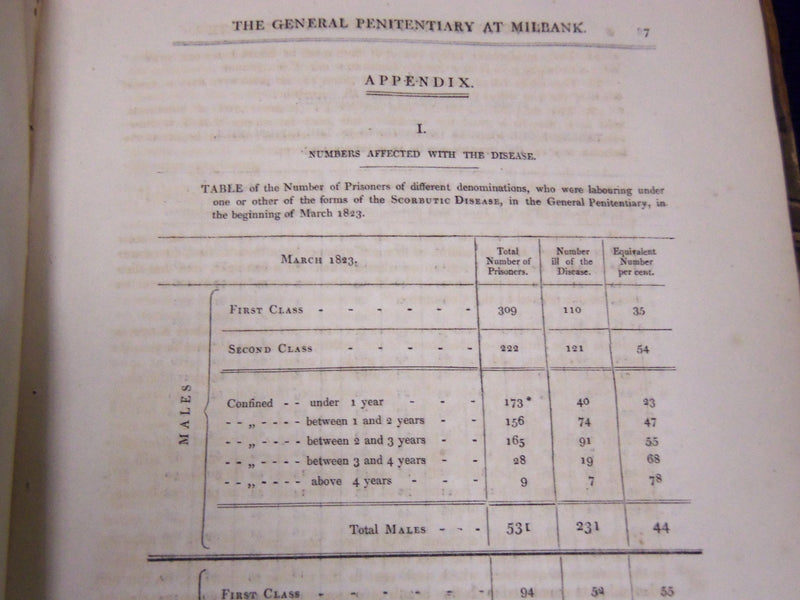 1824 REPORT FROM THE COMMITTEE ON PENITENTIARY HOUSES VOLUME - COMMON - KD 1913