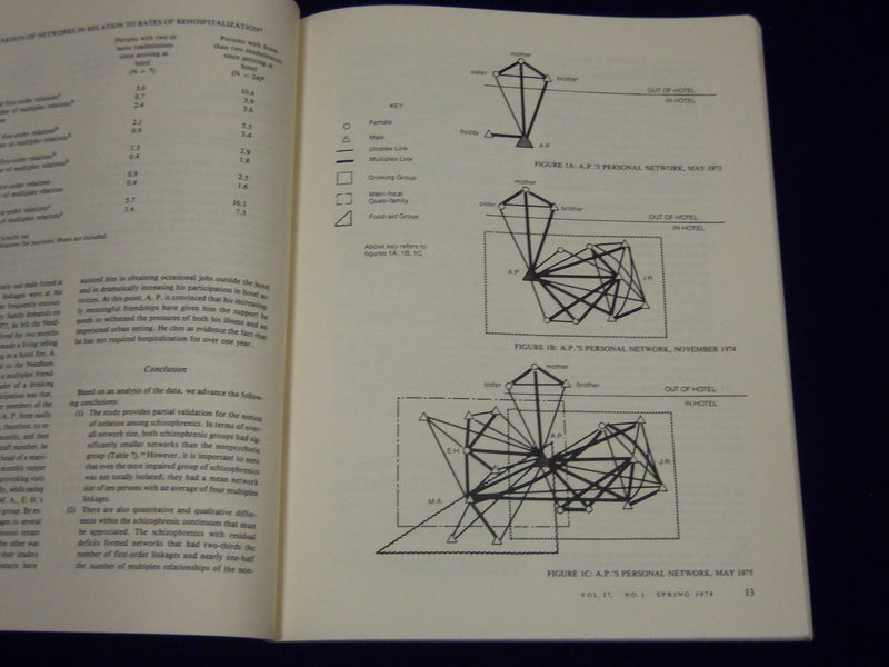 1977-1987 HUMAN ORGANIZATION & NOMADIC PEOPLES ANTHROPOLOGY LOT OF 17 - KD 2391