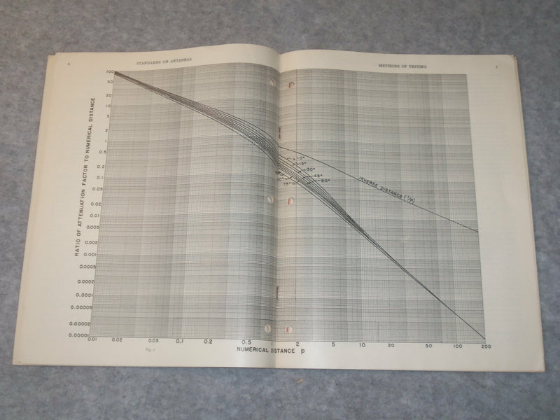 1948 STANDARDS ON ANTENNAS METHODS OF TESTING - J 6302