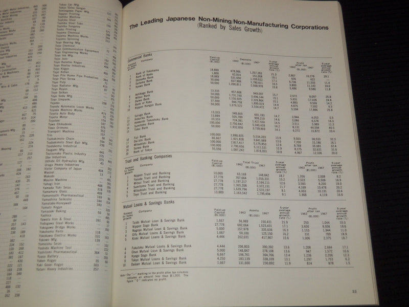 1968 THE PRESIDENT DIRECTORY - SOFTCOVER - BANK OF TOKYO - SP 3136D