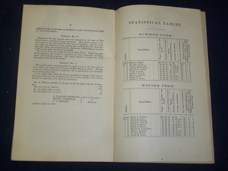 1869 TOWN OF RUTLAN SCHOOL COMMITTEE ANNUAL REPORT - J 4482