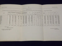 1920-1921 REPORT OF THE MINISTER OF LANDS & FORESTS OF QUEBEC LOT OF 2 - II 6157