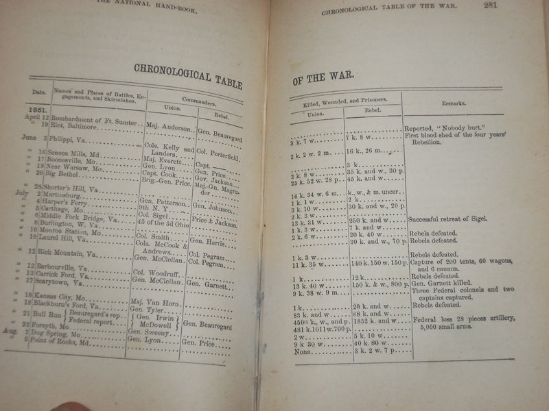 1872 THE NATIONAL POLITICAL MANUAL BY E. B. TREAT - FACTS & FIGURES - KD 2418
