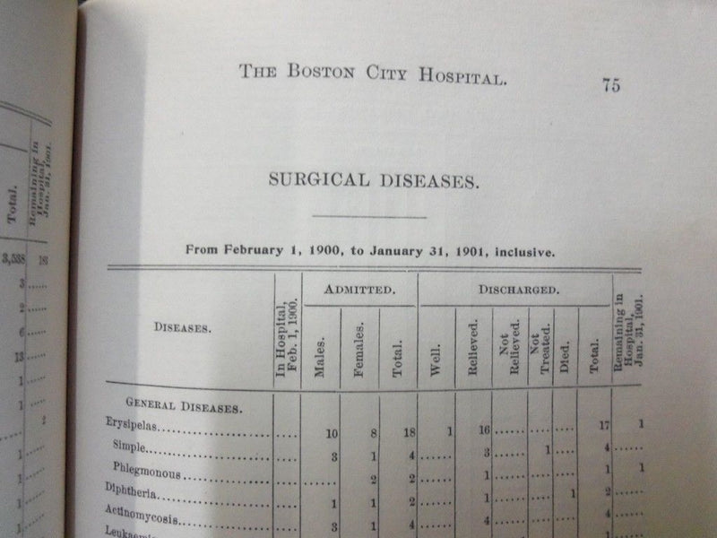 1901 37TH ANNUAL REPORT OF THE BOSTON CITY HOSPITAL BOOK MASSACHUSETTS - KD 727C