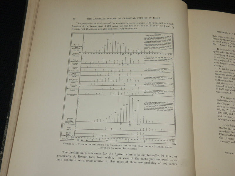 1905 AMERICAN SCHOOL OF CLASSICAL STUDIES IN ROME BOOK - VOLUME NO. 1 - KD 7446