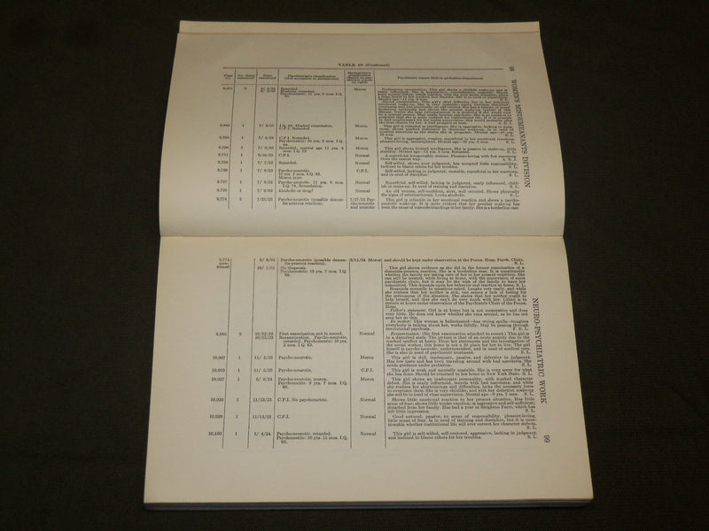 1932 WOMEN'S MISDEMEANTS DIVISION COURT OF PHILADELPHIA REPORT - J 6155
