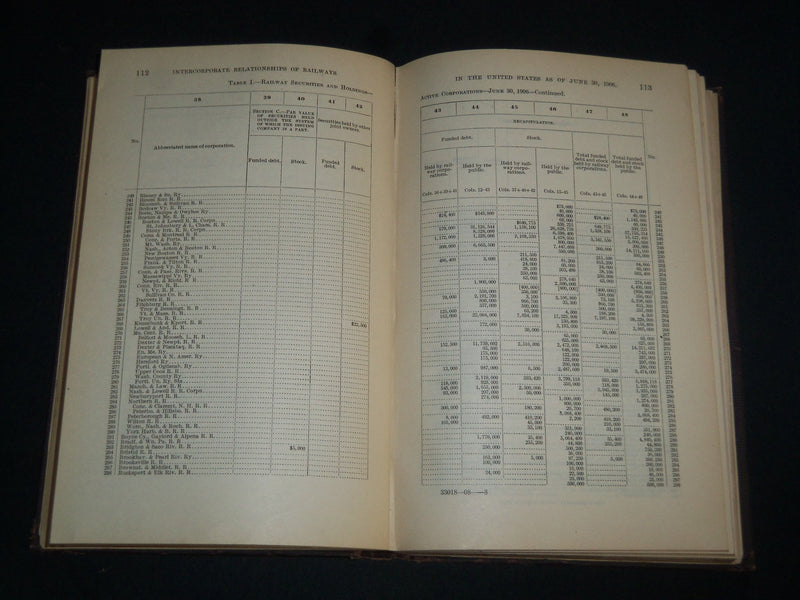 1906 INTERCORPORATE RELATIONSHIPS OF RAILWAYS IN THE UNITED STATES BOOK- KD 5486