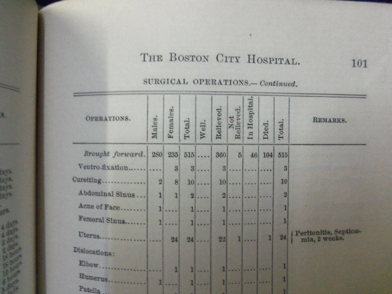 1901 37TH ANNUAL REPORT OF THE BOSTON CITY HOSPITAL BOOK MASSACHUSETTS - KD 727C