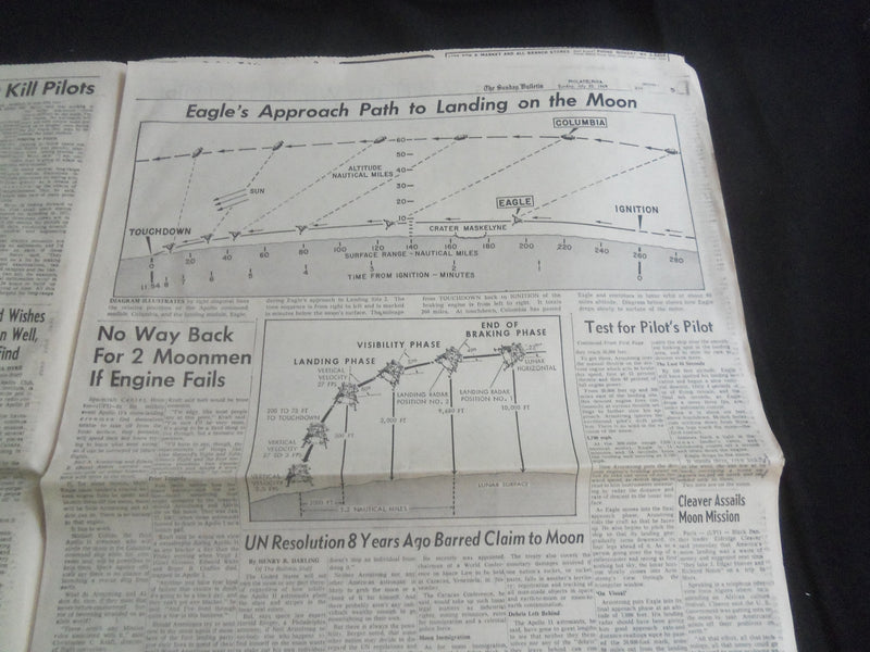 1969 JULY 20 THE SUNDAY BULLETIN NEWSPAPER - APOLLO 11 CIRCLES MOON - NP 5774