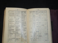 1910-1913 CHEMIKER KALENDAR BOOK LOT OF 2 - GERMAN TEXT - J 5429