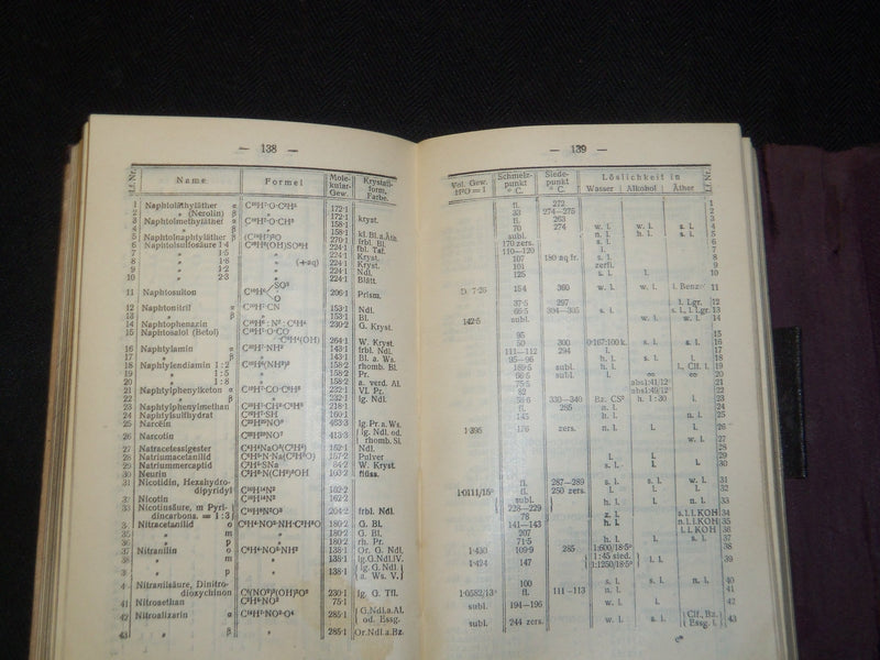 1910-1913 CHEMIKER KALENDAR BOOK LOT OF 2 - GERMAN TEXT - J 5429