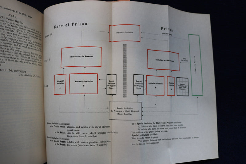 1930 PRISON ASSOCIATION OF NEW YORK ANNUAL REPORT SOFTCOVER BOOK BY - K 850