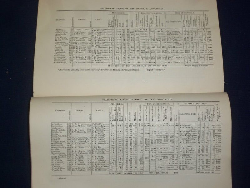 1880 VERMONT BAPTIST ANNIVERSARIES MINUTES - J 4475