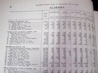 1939 INDUSTRIAL & CONSUMER MARKET DATA HANDBOOK LOT OF 2 - GREAT INFO. - KD 2181
