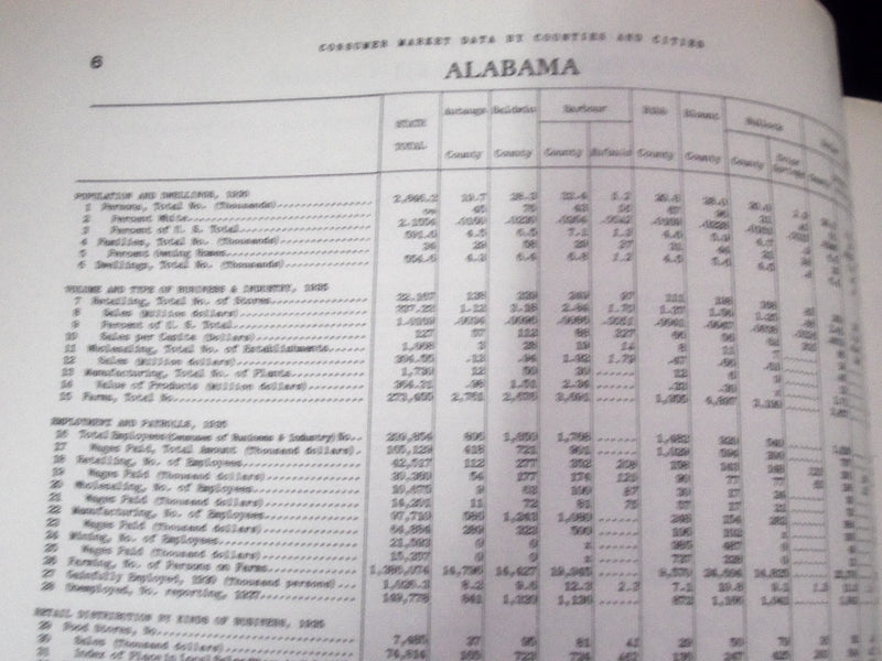 1939 INDUSTRIAL & CONSUMER MARKET DATA HANDBOOK LOT OF 2 - GREAT INFO. - KD 2181
