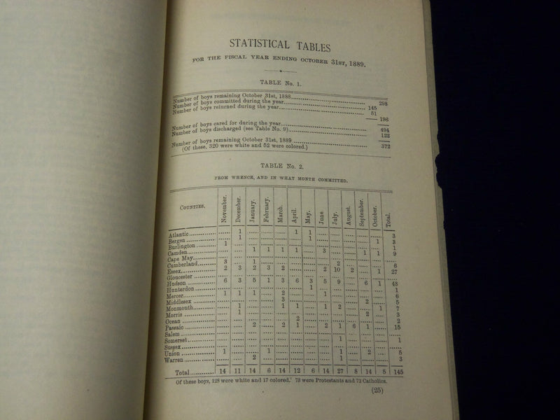 1889 NEW JERSEY STATE REFORM SCHOOL 25TH ANNUAL REPORT - TRENTON NJ - J 4533