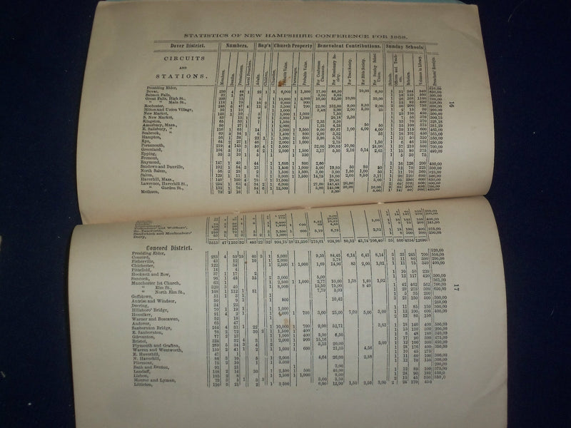 1853-1860 NW HAMPSHIRE METHODIST EPISCOPAL CHURCH MINUTES - LOT OF 4 - J 4750