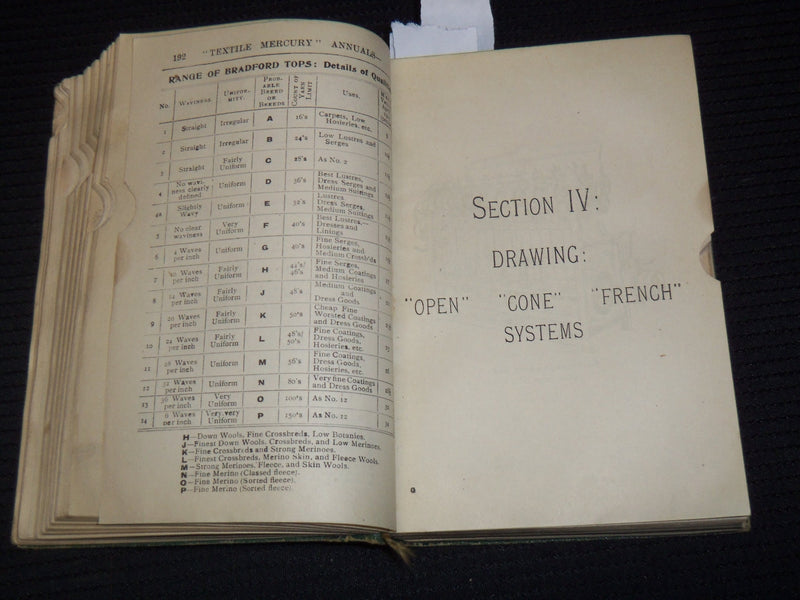 1918-1919 THE WOOL YEAR BOOK - H. HAIGH & CO - BRADFORD, ENGLAND - KD 5662B