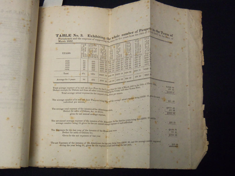 1833 MARCH 25 PORTSMOUTH ALMS HOUSE SCHOOL COMMITTEE REPORT - K 2036