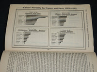 1915-1916 PAN AMERICAN SCIENTIFIC CONGRESS PROCEEDINGS VOLUME LOT OF 10 - KD 5L