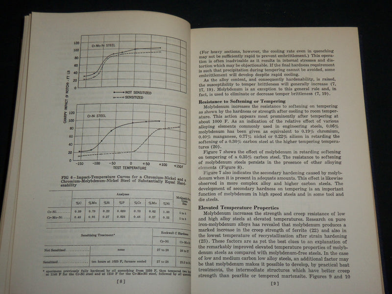 1948 MOLYBDENUM STEELS IRONS ALLOYS HARDCOVER BOOK - KD 6957