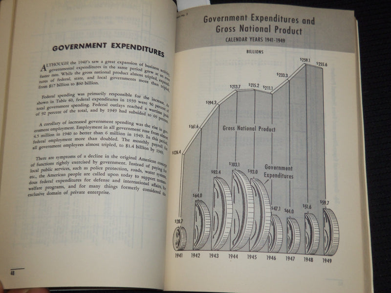 1950 FACTS AND FIGURES ON GOVERNMENT FINANCE BOOK - TAX FOUNDATION - J 9878