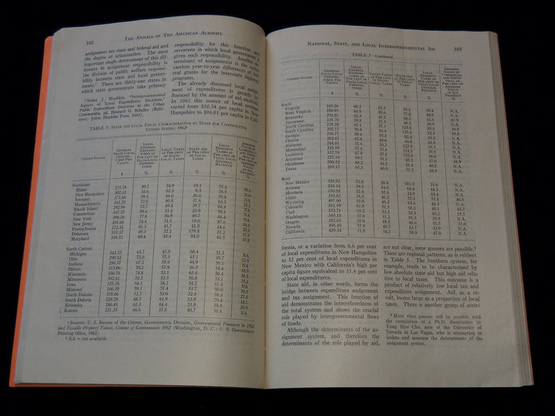 1964-1966 THE ANNALS POLITICAL & SOCIAL SCIENCE MAGAZINE LOT OF 10 - WR 744