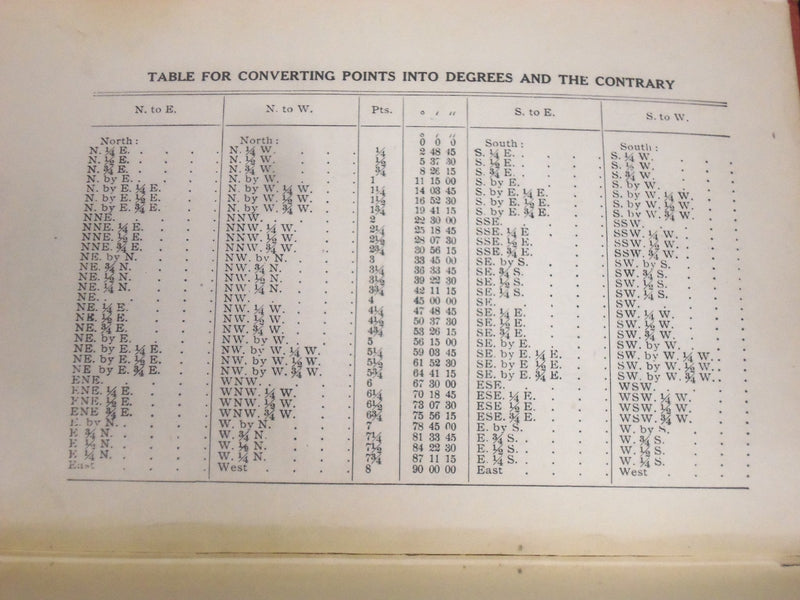 1918 PUGSLEY'S GUIDE TO THE U. S. LOCAL INSPECTORS EXAMINATION BOOK - KD 3154