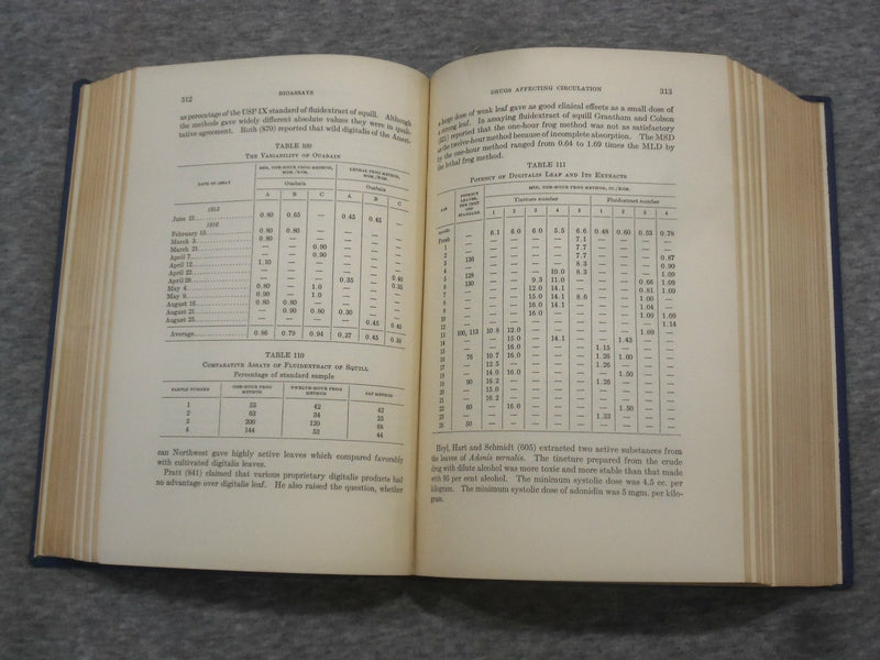 1931 BIOASSAYS - QUANTITATIVE PHARMACOLOGY BY JAMES C. MUNCH - KD 2758X