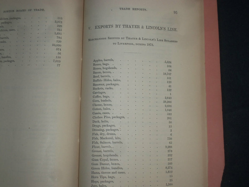 1874 BOSTON BOARD OF TRADE 20TH ANNUAL REPORT BY CORNELIUS G. ATTWOOD - J 4524