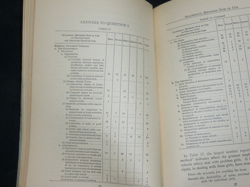 1920'S THE BEHAVIOR PROBLEM GIRL REPORT BY DR. WILLIIAM J. O'SHEA - J 6115