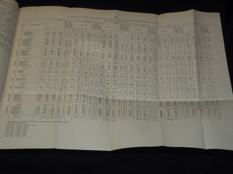 1957-1967 THE ECONOMIC SITUATION IN RUSSIA GREAT OCTOBER BOOK LOT OF 2- KD 4270N