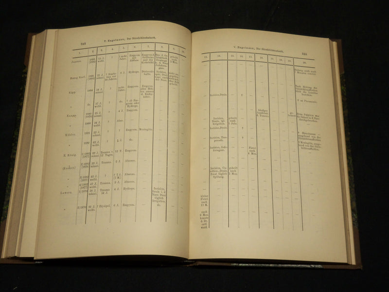 1894-1904 ARCHIV FUR LARYNGOLOGIE UND RHINOLOGIE GERMAN VOLUMES LOT OF 13 - KD 9