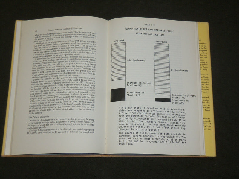 1956 SMALL BUSINESS IN BRASS FABRICATING BOOK - SMITH & GRIGGS - KD 6095