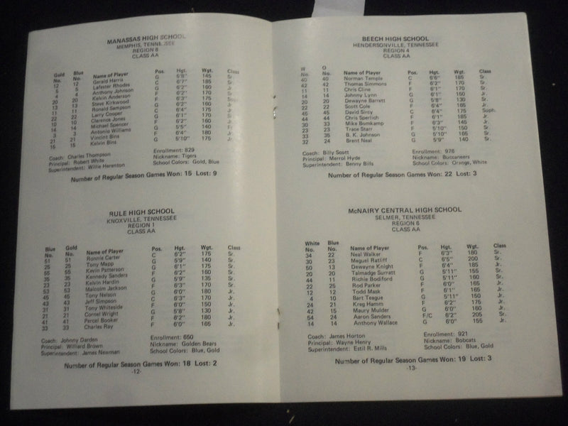 1983 TSSAA STATE BASKETBALL TOURNAMENT PROGRAMS - LOT OF 2 - J 5864