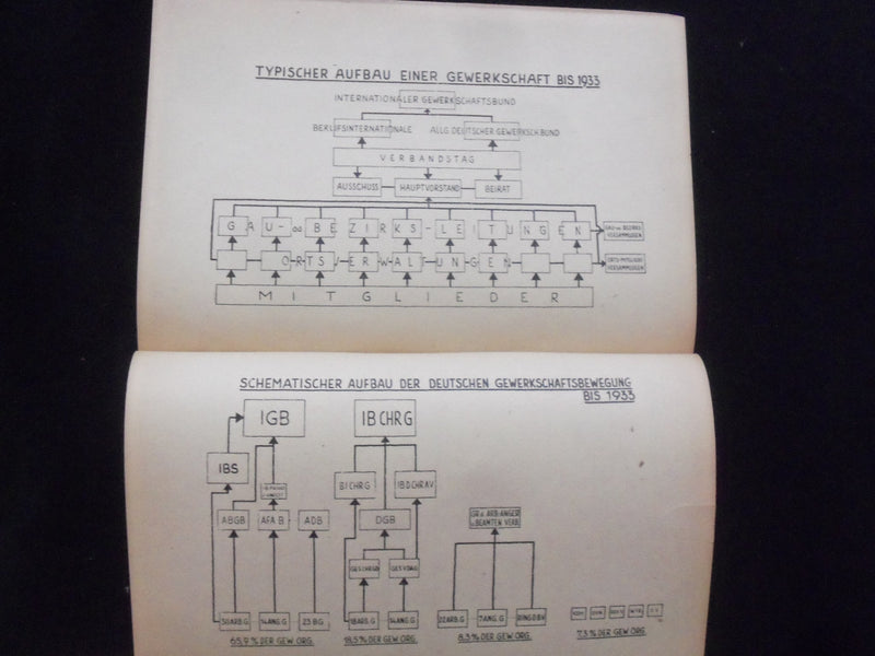 1946 GESHCICHTE DER DEUTSCHEN GEWERKSCHAFTEN SOFTCOVER BOOK -GERMAN TEXT- J 9998