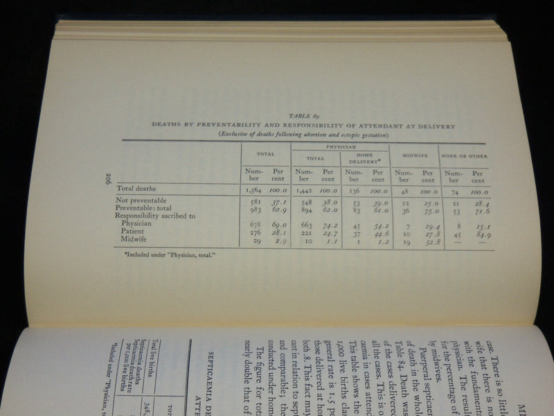 1933 MATERNAL MORTALITY IN NEW YORK CITY BOOK - PUERPERAL DEATHS - KD 2769H