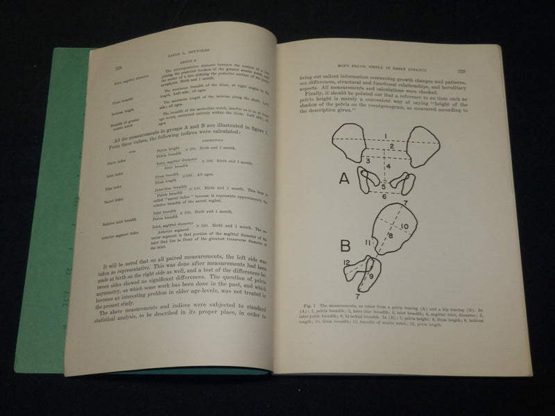 1945 AMERICAN JOURNAL OF PHYSICAL ANTHROPOLOGY MAGAZINE LOT OF 3 - WR 106E