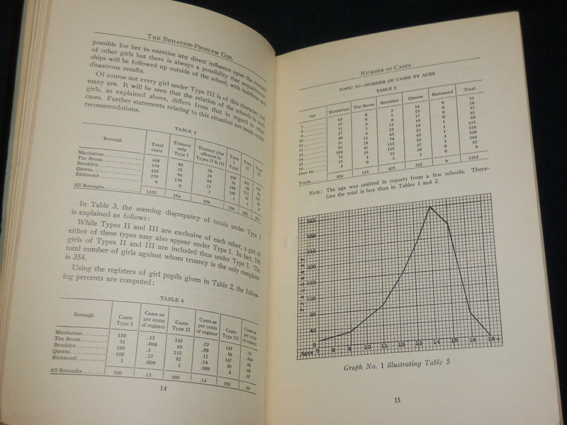 1920'S THE BEHAVIOR PROBLEM GIRL REPORT BY DR. WILLIIAM J. O'SHEA - J 6115