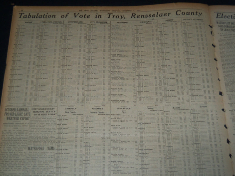 1931 NOV 4 TROY MORNING RECORD - BURNS WINS SEVENTH TERM IN TROY - NT 7489