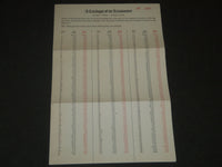 1940-1942 A CATALOGUE OF THE RENAISSANCE PART TWO LOT OF 3 - KD 2099U