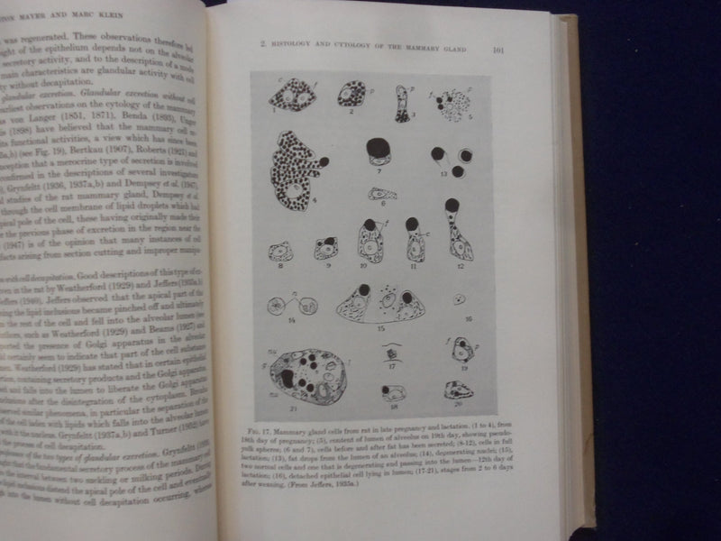 1961 MILK: THE MAMMARY GLAND AND ITS SECRETION HARDCOVER BOOKS-LOT OF 2- KD 8827