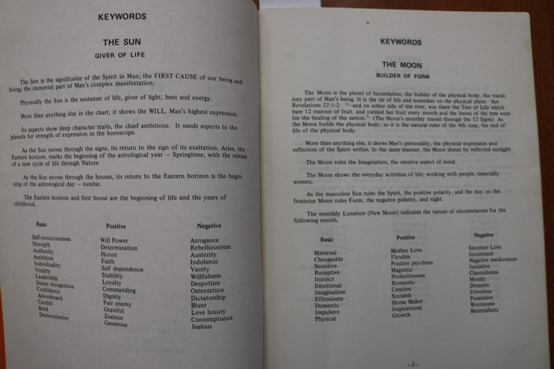 1970 KEYWORDS SOFTCOVER BOOK BY PAUL R. GRELL - K 3164