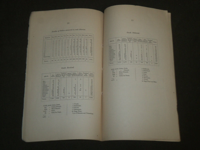 1861 MAY BOSTON PROVIDENT ASSOCIATION 10TH REPORT BOOK - J 4680