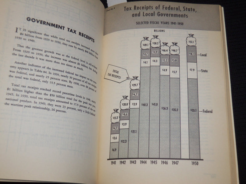 1950 FACTS AND FIGURES ON GOVERNMENT FINANCE BOOK - TAX FOUNDATION - J 9878