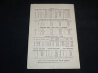 1921 WOLLENSAK LENSES AND SHUTTERS PRICE LIST - WOLLENSAK OPTICAL CO. - J 9145