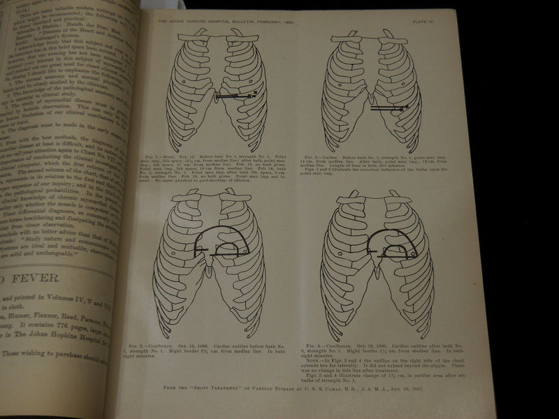 1901-1908 BULLETIN OF THE JOHNS HOPKINS HOSPITAL- 6 VOLUMES - OSLER - CUSHING