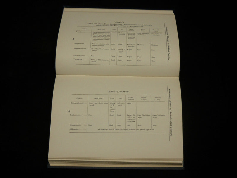 1955 ANTIMICROBIAL THERAPY IN MEDICAL PRACTICE BOOK BY FLIPPIN - KD 2764W